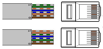 Соединение двух компьютеров в локальную сеть Ethernet на витой паре. Схема соединения (расположения) проводов crossover.